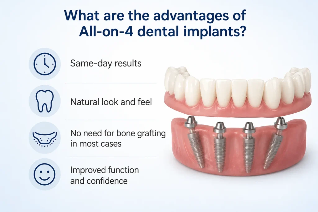 All-on-4 Dental Implants​ in Lucknow